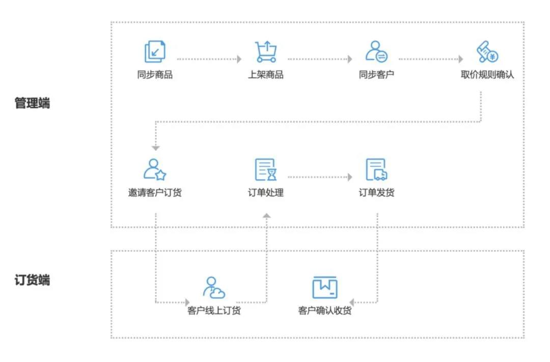 http://www.chanjetong.com/